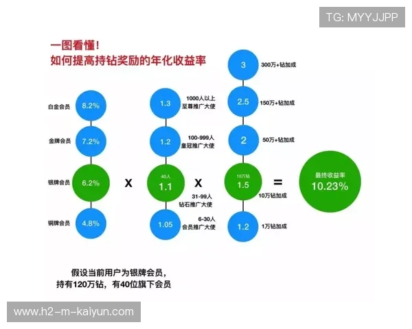 琑队如何建立球迷互动与会员体系,球迷会员制 琑队如何建立球迷互动与会员体系,球迷会员制