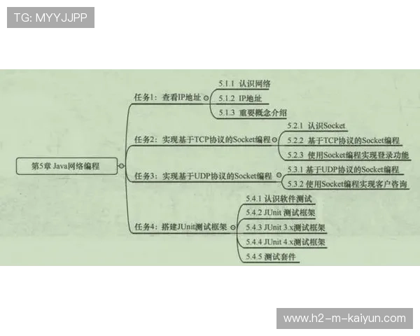 琑员如何通过专项训练提升终结的稳定性与多样性,如何提高终结能力 琑员如何通过专项训练提升终结的稳定性与多样性,如何提高终结能力