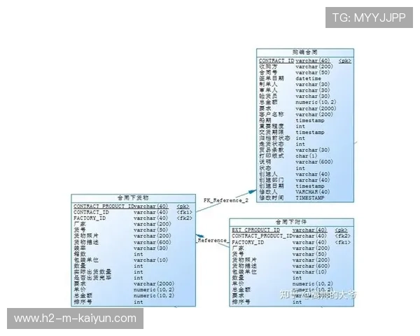 球员合同结构与激励设计,球员合同结构与激励设计的关系 球员合同结构与激励设计,球员合同结构与激励设计的关系